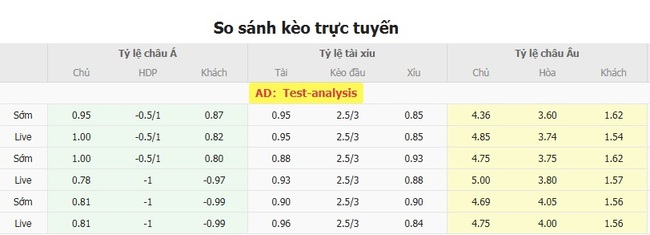 Soi kèo Shelbourne vs Qarabag, 01h45 ngày 24/07 3 Tỷ lệ kèo Shelbourne vs Qarabag do Bongdalu cung cấp