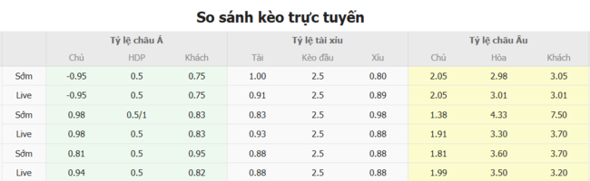 Tỷ lệ kèo The New Saints vs FK Shkendija 79 do Bongdalu cung cấp